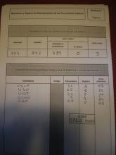 CGT la segunda lista más votada en las elecciones sindicales en Cpeis-Toledo